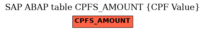 E-R Diagram for table CPFS_AMOUNT (CPF Value)