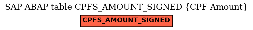 E-R Diagram for table CPFS_AMOUNT_SIGNED (CPF Amount)