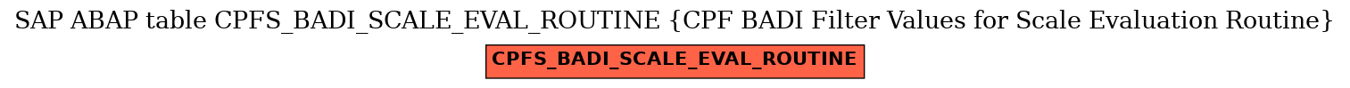 E-R Diagram for table CPFS_BADI_SCALE_EVAL_ROUTINE (CPF BADI Filter Values for Scale Evaluation Routine)