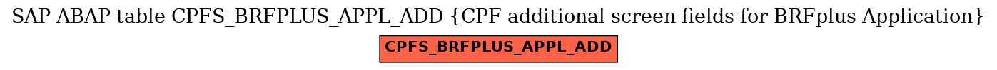 E-R Diagram for table CPFS_BRFPLUS_APPL_ADD (CPF additional screen fields for BRFplus Application)