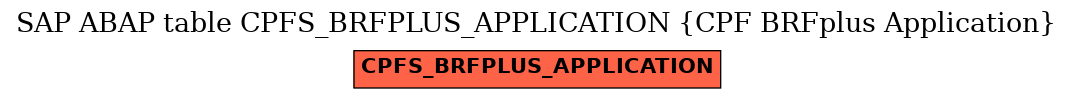 E-R Diagram for table CPFS_BRFPLUS_APPLICATION (CPF BRFplus Application)