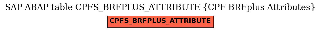 E-R Diagram for table CPFS_BRFPLUS_ATTRIBUTE (CPF BRFplus Attributes)