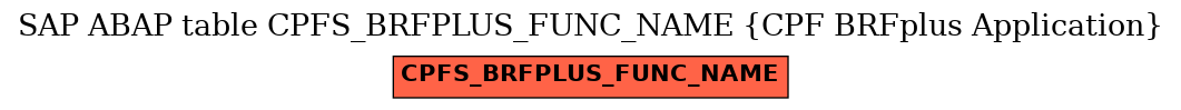 E-R Diagram for table CPFS_BRFPLUS_FUNC_NAME (CPF BRFplus Application)