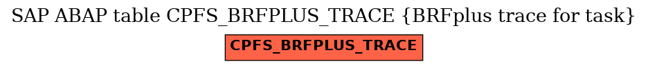 E-R Diagram for table CPFS_BRFPLUS_TRACE (BRFplus trace for task)