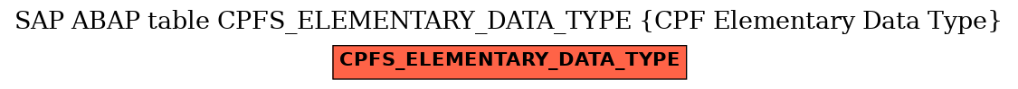E-R Diagram for table CPFS_ELEMENTARY_DATA_TYPE (CPF Elementary Data Type)