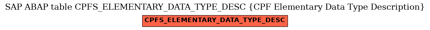 E-R Diagram for table CPFS_ELEMENTARY_DATA_TYPE_DESC (CPF Elementary Data Type Description)