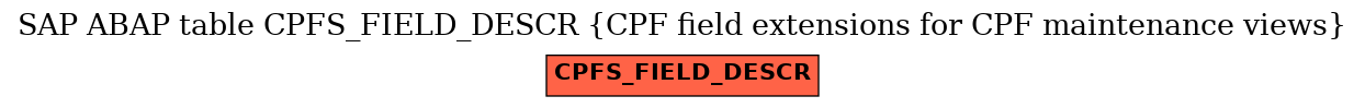 E-R Diagram for table CPFS_FIELD_DESCR (CPF field extensions for CPF maintenance views)