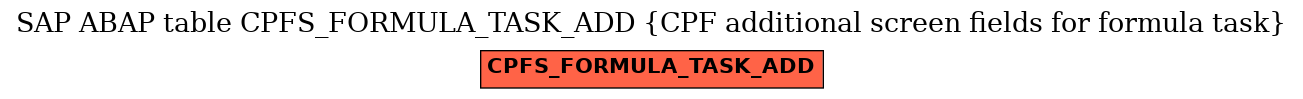 E-R Diagram for table CPFS_FORMULA_TASK_ADD (CPF additional screen fields for formula task)