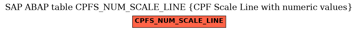 E-R Diagram for table CPFS_NUM_SCALE_LINE (CPF Scale Line with numeric values)
