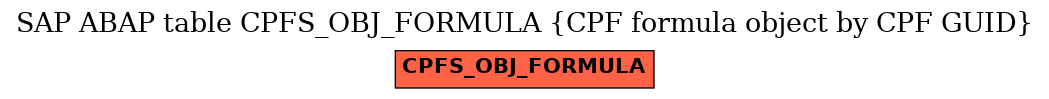 E-R Diagram for table CPFS_OBJ_FORMULA (CPF formula object by CPF GUID)