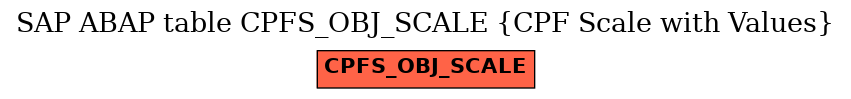 E-R Diagram for table CPFS_OBJ_SCALE (CPF Scale with Values)