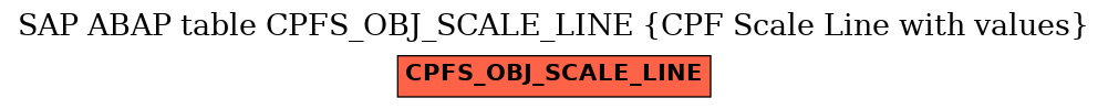 E-R Diagram for table CPFS_OBJ_SCALE_LINE (CPF Scale Line with values)