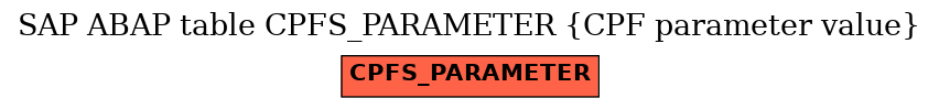 E-R Diagram for table CPFS_PARAMETER (CPF parameter value)