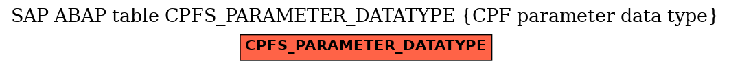 E-R Diagram for table CPFS_PARAMETER_DATATYPE (CPF parameter data type)