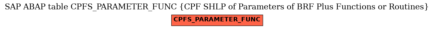 E-R Diagram for table CPFS_PARAMETER_FUNC (CPF SHLP of Parameters of BRF Plus Functions or Routines)