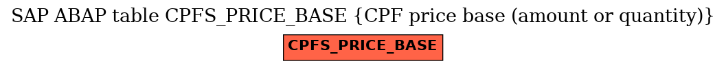 E-R Diagram for table CPFS_PRICE_BASE (CPF price base (amount or quantity))