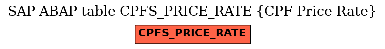 E-R Diagram for table CPFS_PRICE_RATE (CPF Price Rate)