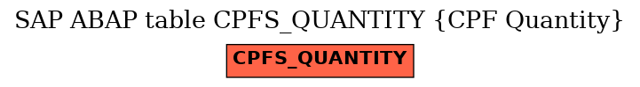 E-R Diagram for table CPFS_QUANTITY (CPF Quantity)