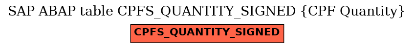 E-R Diagram for table CPFS_QUANTITY_SIGNED (CPF Quantity)