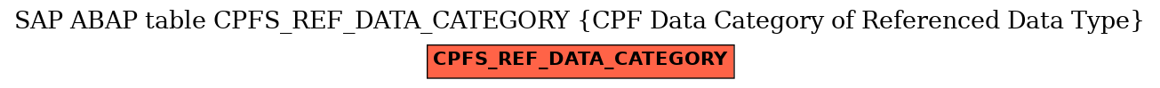 E-R Diagram for table CPFS_REF_DATA_CATEGORY (CPF Data Category of Referenced Data Type)