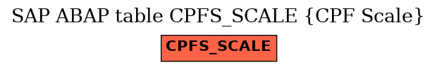 E-R Diagram for table CPFS_SCALE (CPF Scale)