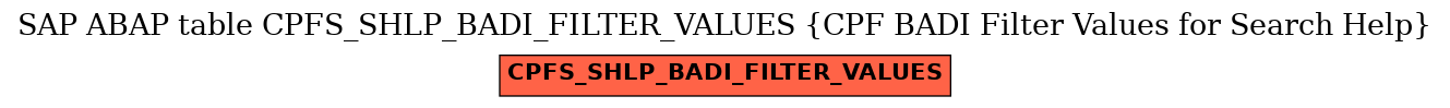 E-R Diagram for table CPFS_SHLP_BADI_FILTER_VALUES (CPF BADI Filter Values for Search Help)