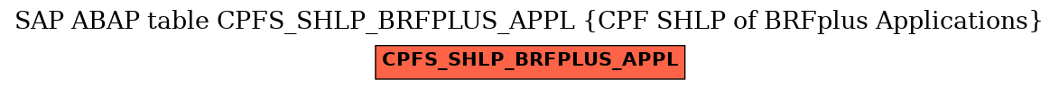E-R Diagram for table CPFS_SHLP_BRFPLUS_APPL (CPF SHLP of BRFplus Applications)