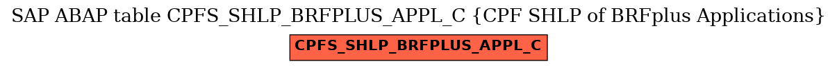 E-R Diagram for table CPFS_SHLP_BRFPLUS_APPL_C (CPF SHLP of BRFplus Applications)