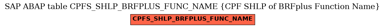 E-R Diagram for table CPFS_SHLP_BRFPLUS_FUNC_NAME (CPF SHLP of BRFplus Function Name)