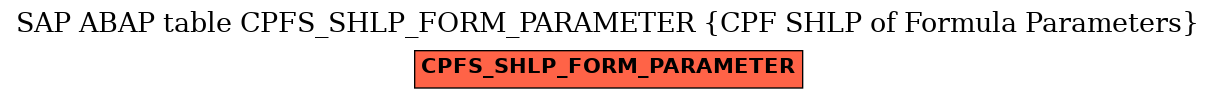 E-R Diagram for table CPFS_SHLP_FORM_PARAMETER (CPF SHLP of Formula Parameters)