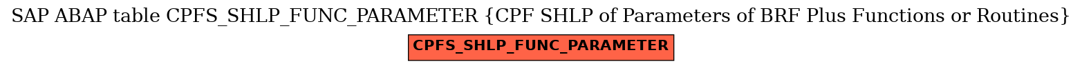 E-R Diagram for table CPFS_SHLP_FUNC_PARAMETER (CPF SHLP of Parameters of BRF Plus Functions or Routines)