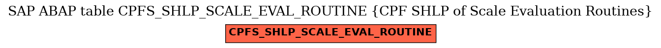 E-R Diagram for table CPFS_SHLP_SCALE_EVAL_ROUTINE (CPF SHLP of Scale Evaluation Routines)