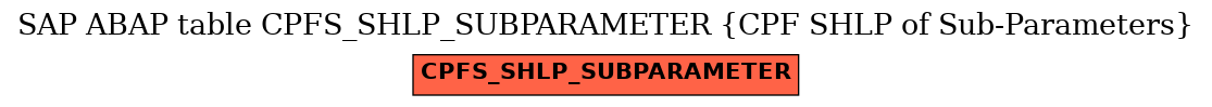 E-R Diagram for table CPFS_SHLP_SUBPARAMETER (CPF SHLP of Sub-Parameters)