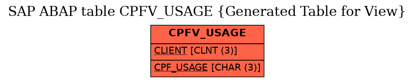 E-R Diagram for table CPFV_USAGE (Generated Table for View)