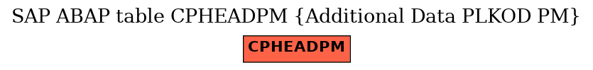 E-R Diagram for table CPHEADPM (Additional Data PLKOD PM)