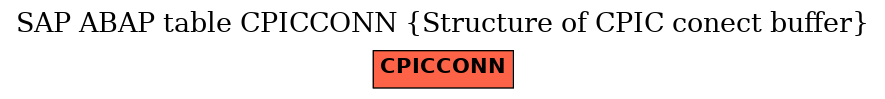 E-R Diagram for table CPICCONN (Structure of CPIC conect buffer)