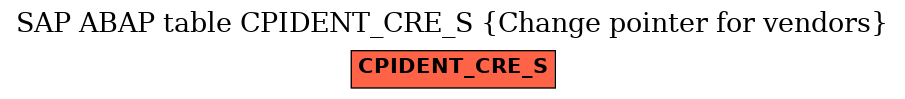 E-R Diagram for table CPIDENT_CRE_S (Change pointer for vendors)