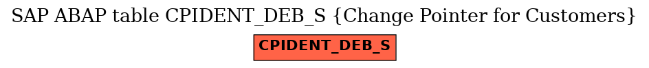 E-R Diagram for table CPIDENT_DEB_S (Change Pointer for Customers)