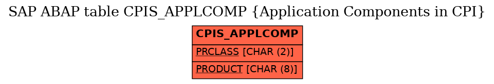 E-R Diagram for table CPIS_APPLCOMP (Application Components in CPI)