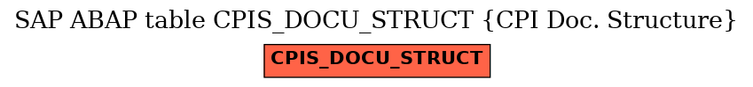 E-R Diagram for table CPIS_DOCU_STRUCT (CPI Doc. Structure)