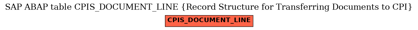 E-R Diagram for table CPIS_DOCUMENT_LINE (Record Structure for Transferring Documents to CPI)