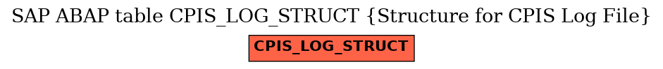 E-R Diagram for table CPIS_LOG_STRUCT (Structure for CPIS Log File)