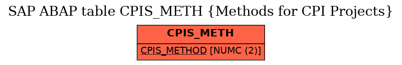 E-R Diagram for table CPIS_METH (Methods for CPI Projects)