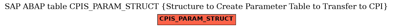 E-R Diagram for table CPIS_PARAM_STRUCT (Structure to Create Parameter Table to Transfer to CPI)