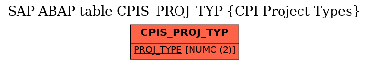 E-R Diagram for table CPIS_PROJ_TYP (CPI Project Types)