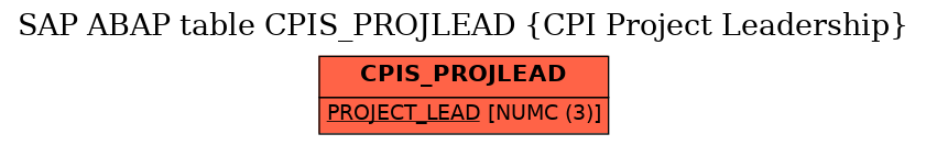 E-R Diagram for table CPIS_PROJLEAD (CPI Project Leadership)