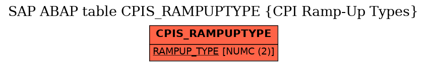 E-R Diagram for table CPIS_RAMPUPTYPE (CPI Ramp-Up Types)