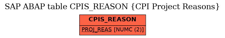 E-R Diagram for table CPIS_REASON (CPI Project Reasons)