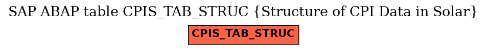 E-R Diagram for table CPIS_TAB_STRUC (Structure of CPI Data in Solar)