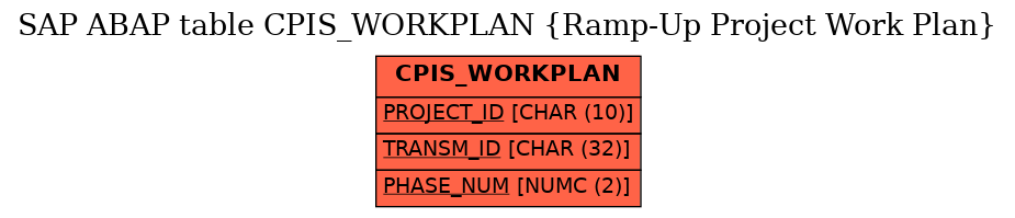 E-R Diagram for table CPIS_WORKPLAN (Ramp-Up Project Work Plan)